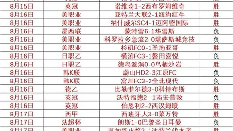 2026联合会杯分组：日本避巴西战法国，国际足坛焦点对决新浪五洲热报体育风云